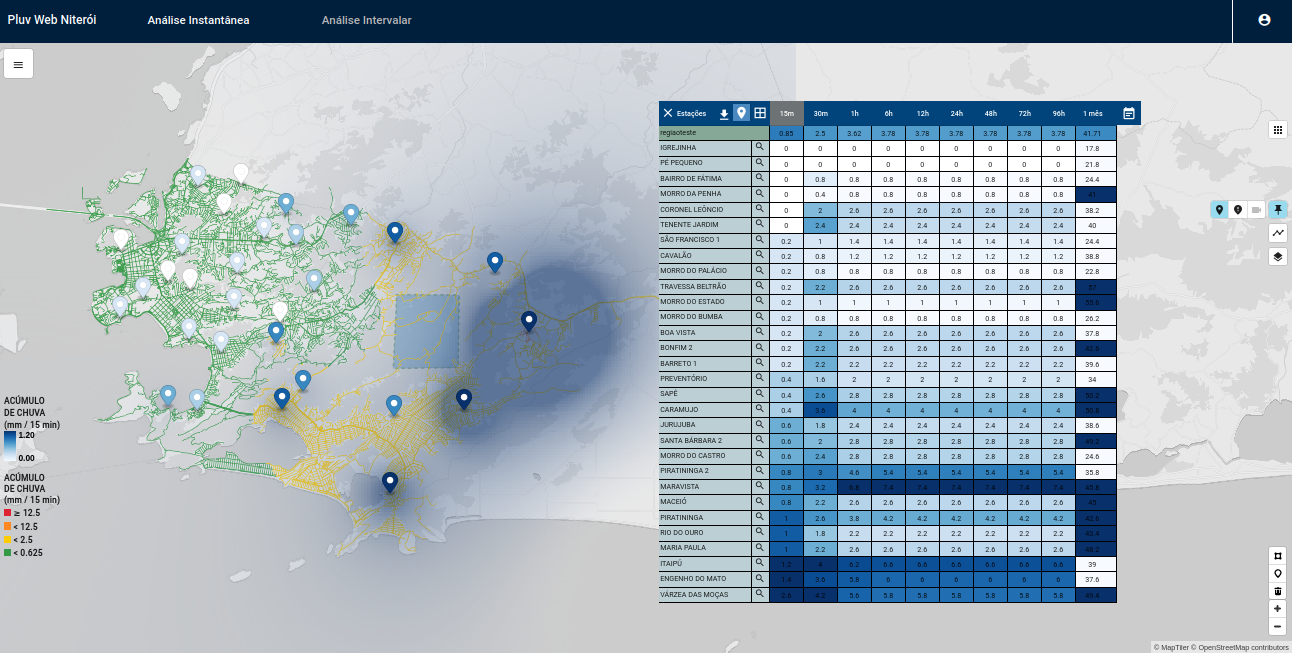 SBBD 2025 Conference